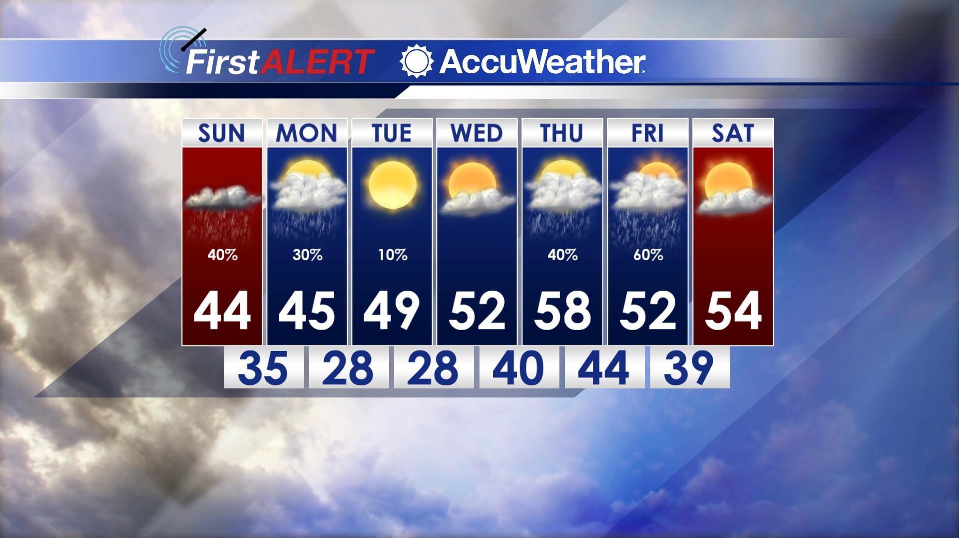 RAIN MOVES OUT, BUT THE COLD WILL REMAIN - Home - WCBI TV | Telling ...