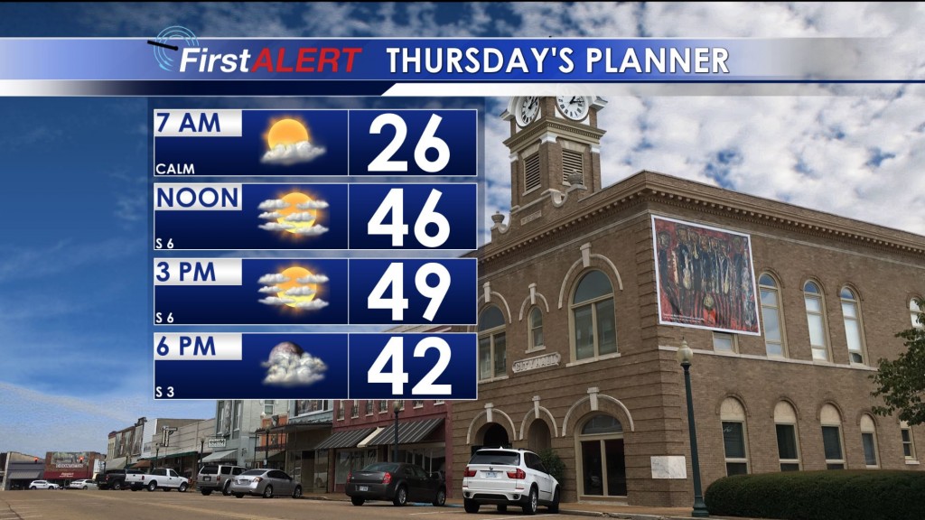 Thursday's Planner