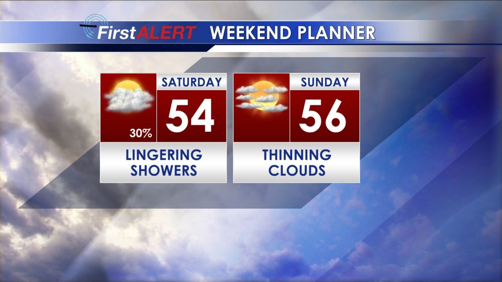 Weekend Planner