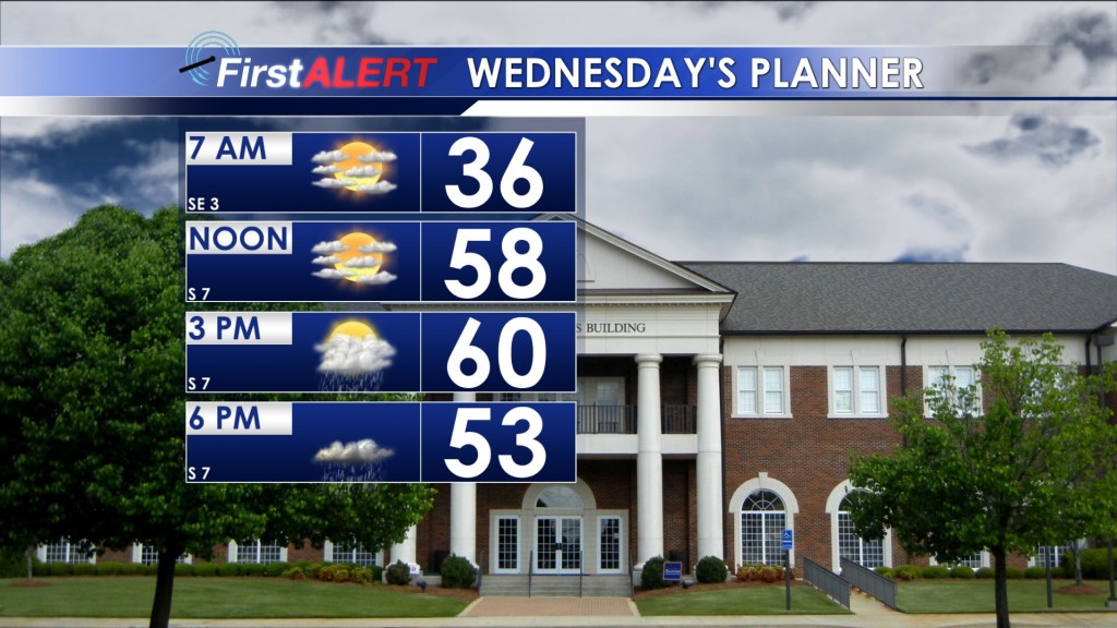 Wednesday's Planner