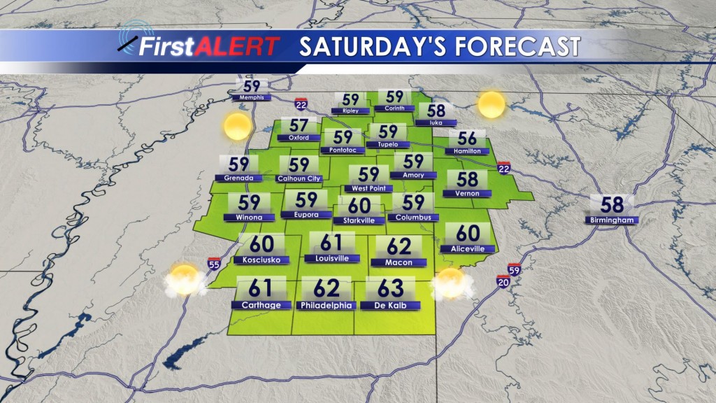 Saturday's Forecast