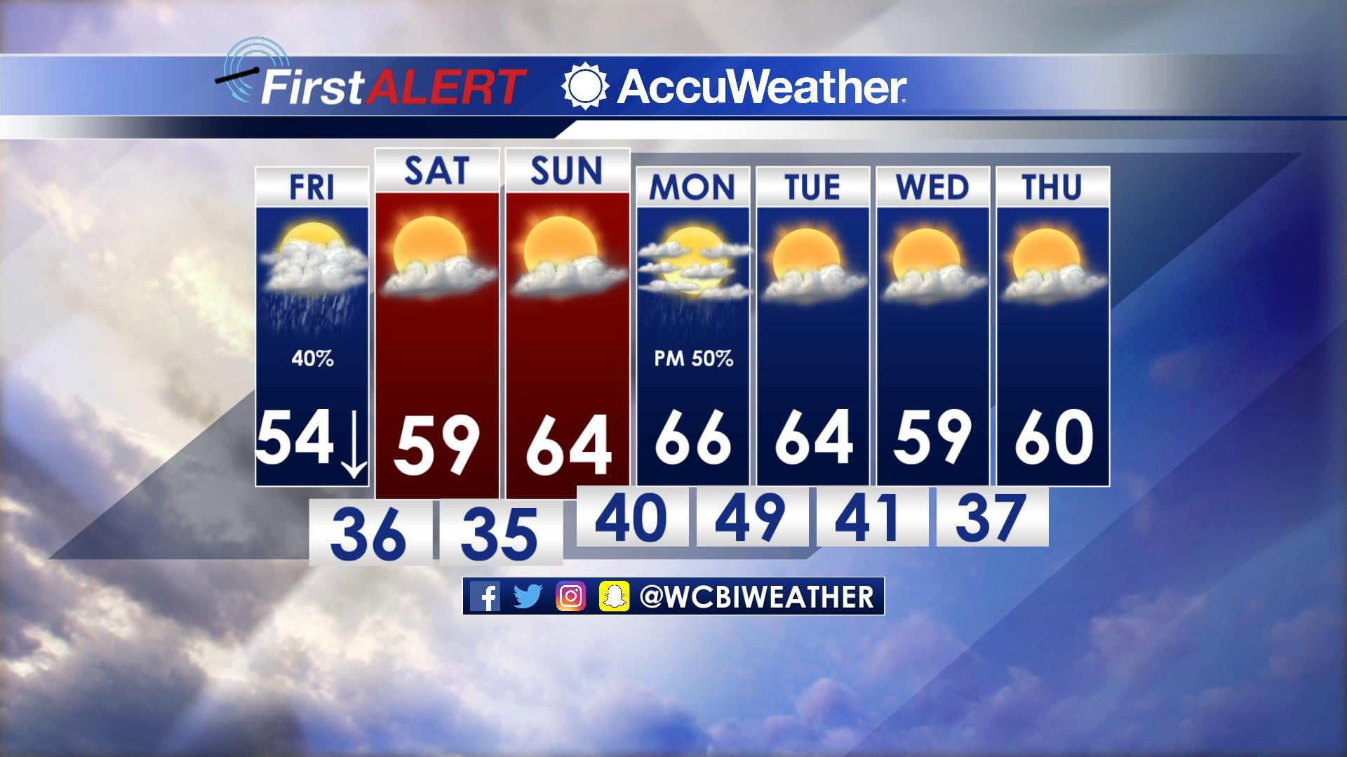 SUNSHINE RETURNS FOR THE WEEKEND - Home - WCBI TV | Telling Your Story