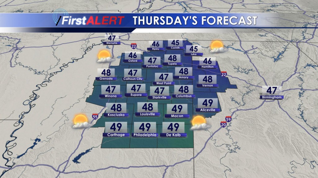 Thursday's Forecast