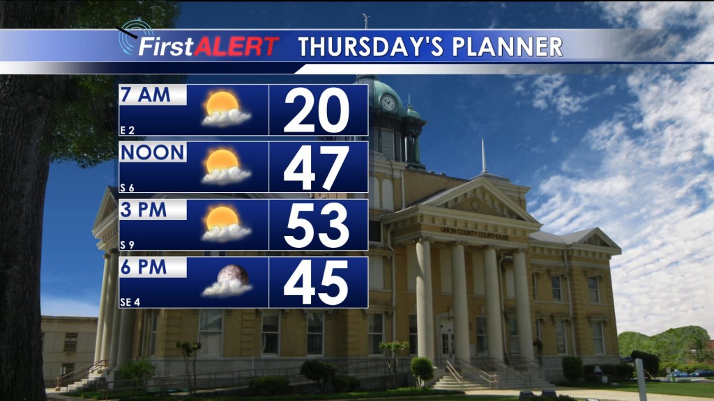 Thursday's Planner