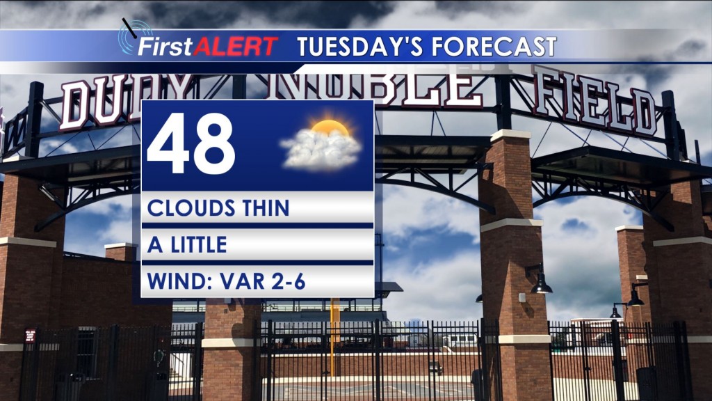 Tuesday's Forecast