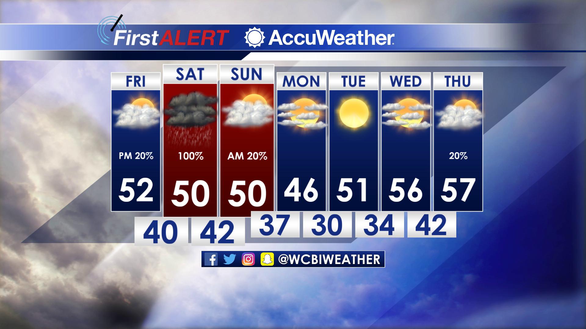 HEAVY RAIN THIS WEEKEND - Home - WCBI TV | Telling Your Story