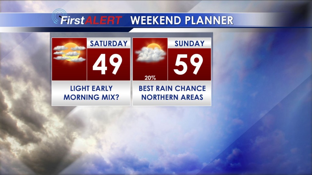 Weekend Planner
