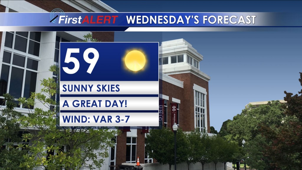 Wednesday's Forecast