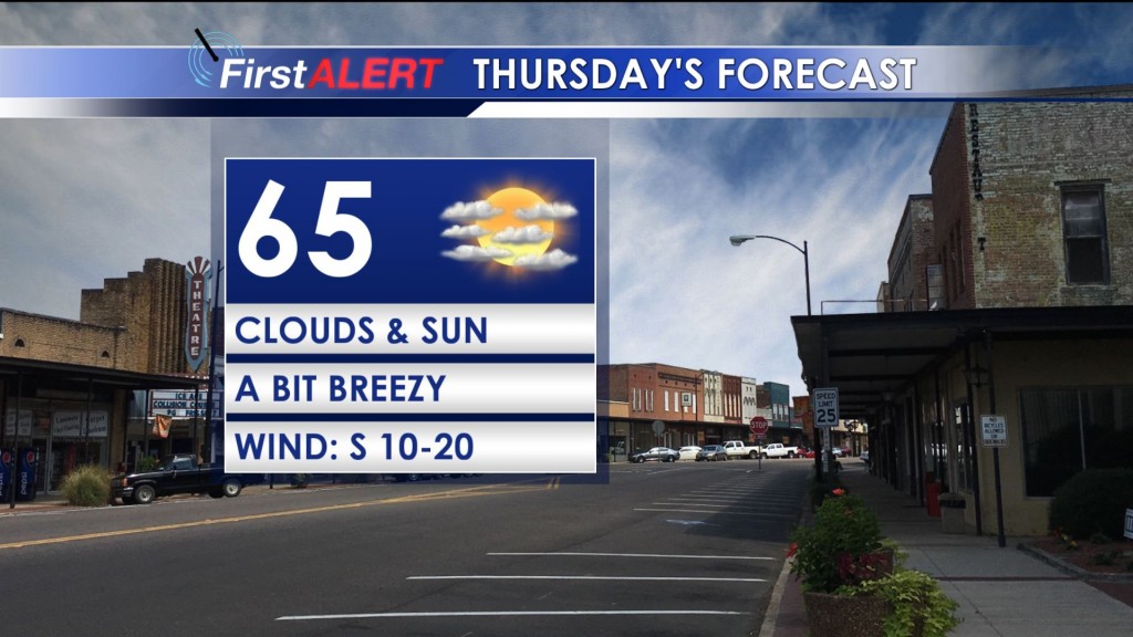 Thursday's Forecast