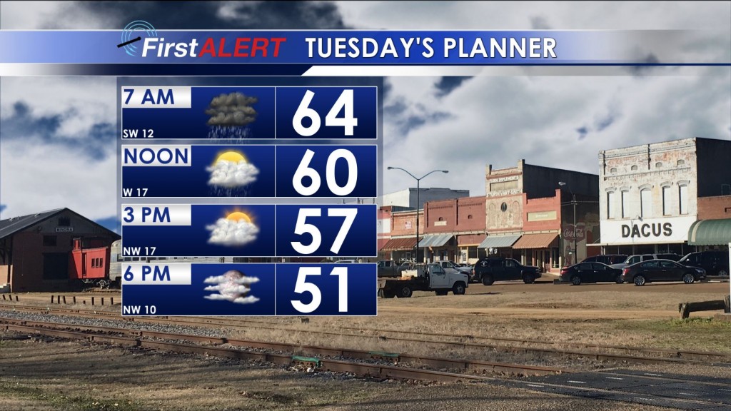 Tuesday's Planner