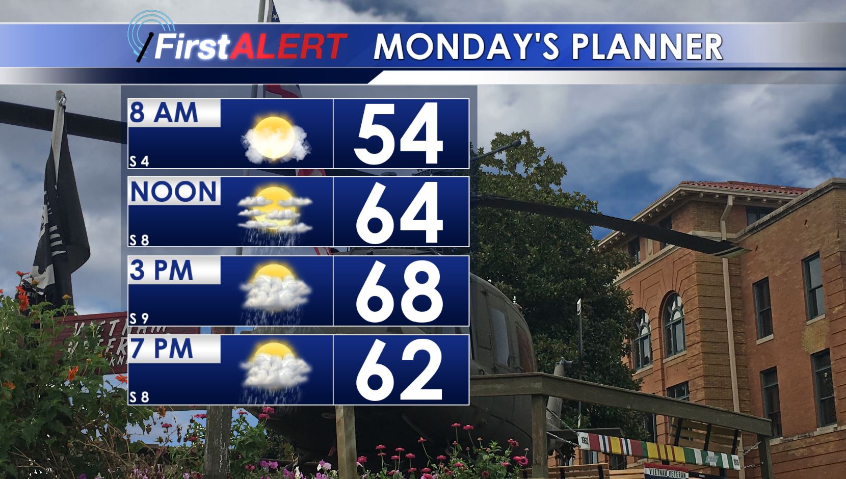 A Warm and Active Week Ahead - Home - WCBI TV | Telling Your Story
