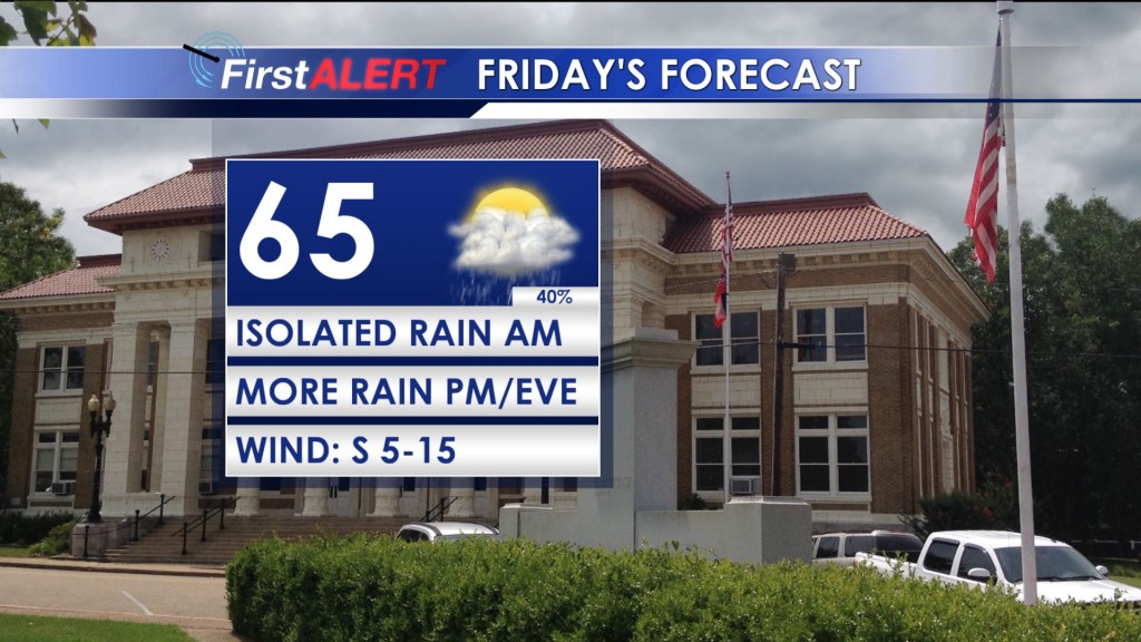 Friday's Forecast