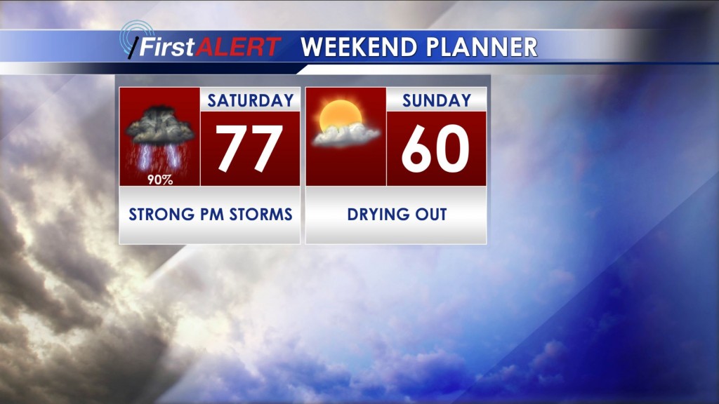 Weekend outlook