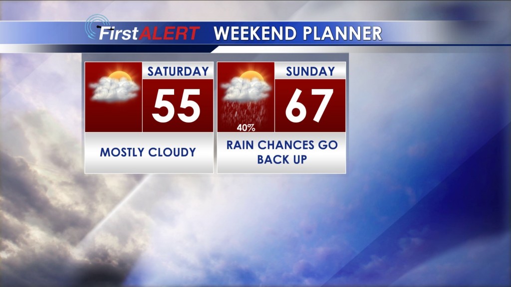 Weekend Planner