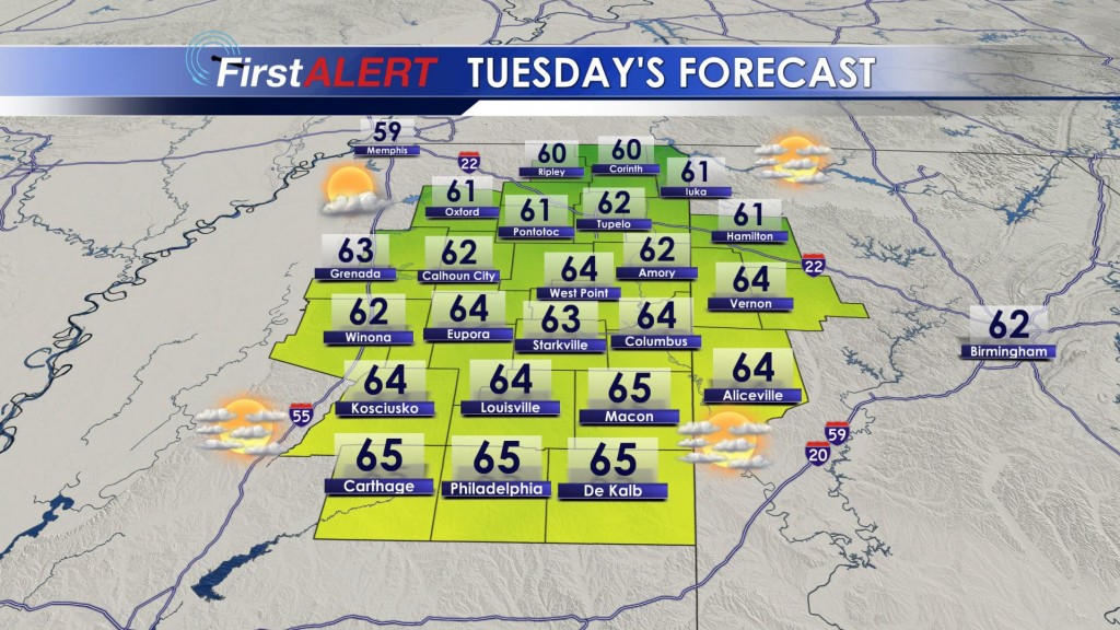 Tuesday's Forecast
