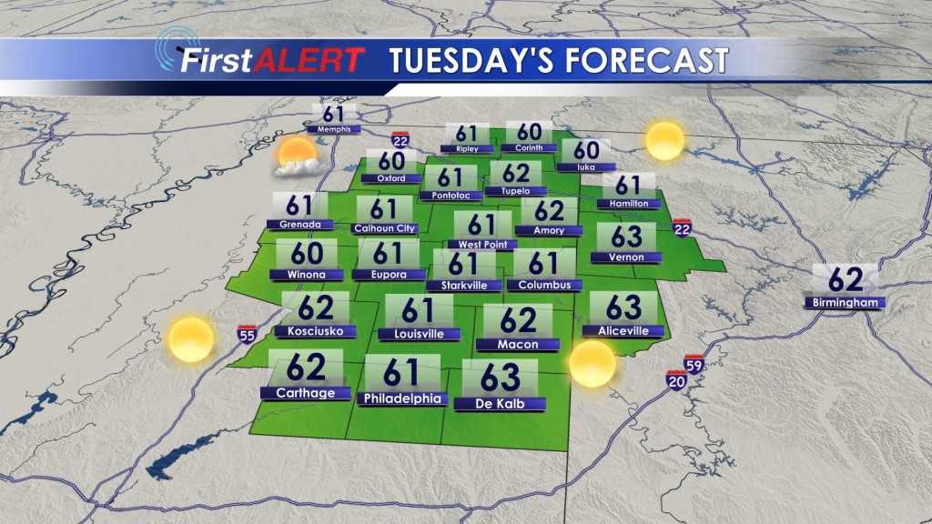 Tuesday's Forecast