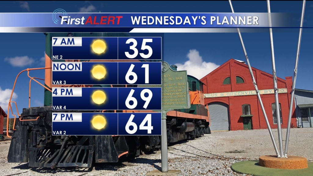 Wednesday's Planner