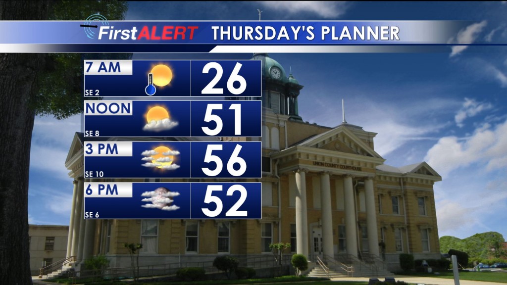 Thursday's Planner