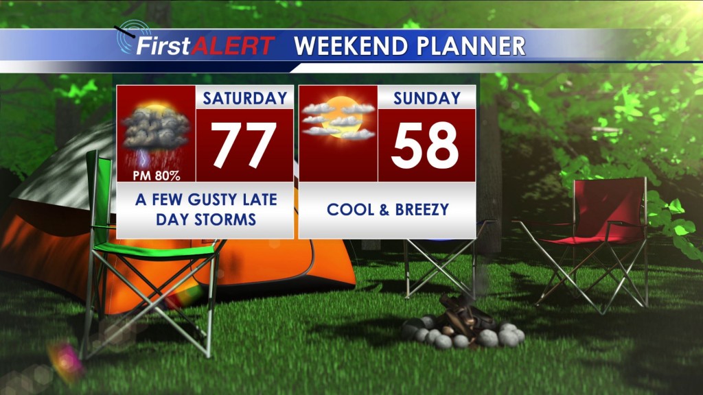 Weekend Planner