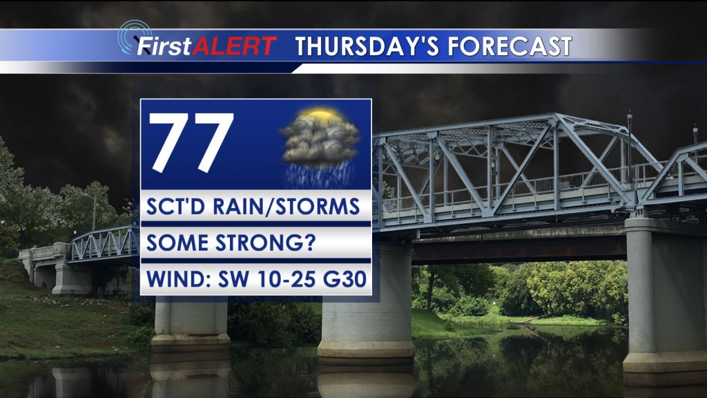 Thursday's Forecast