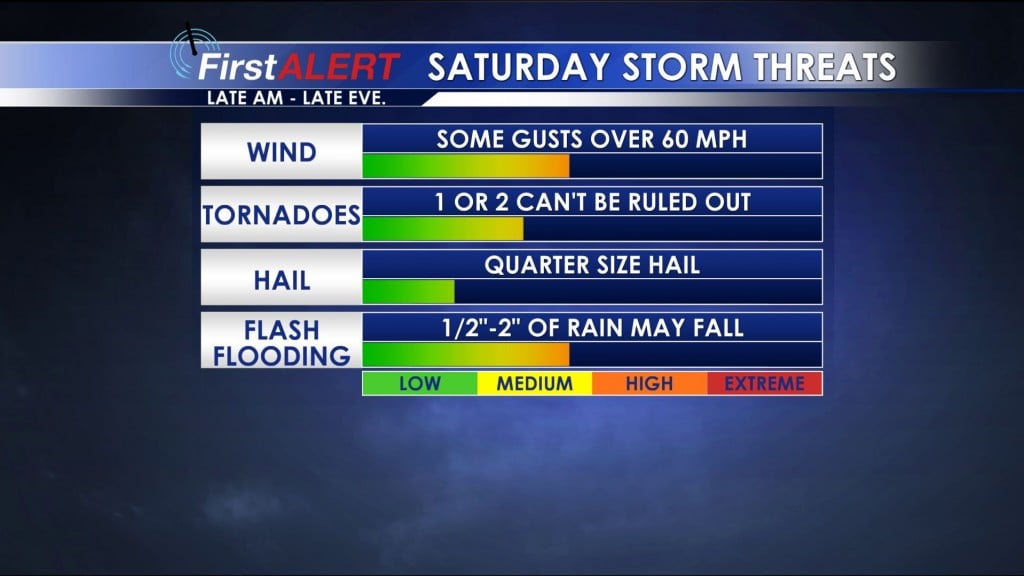 Severe Threats Saturday