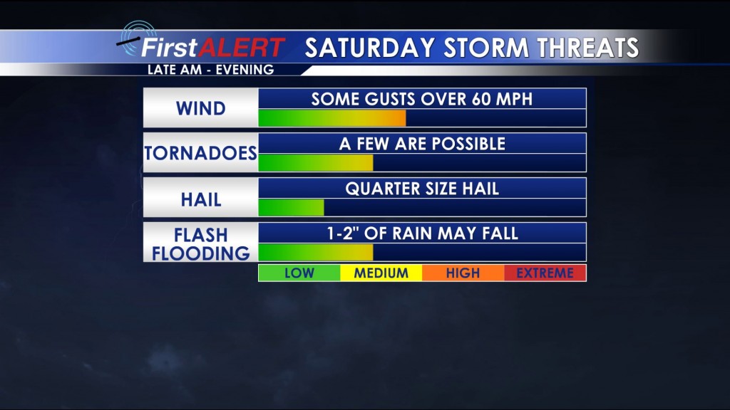 Severe Weather Outlook