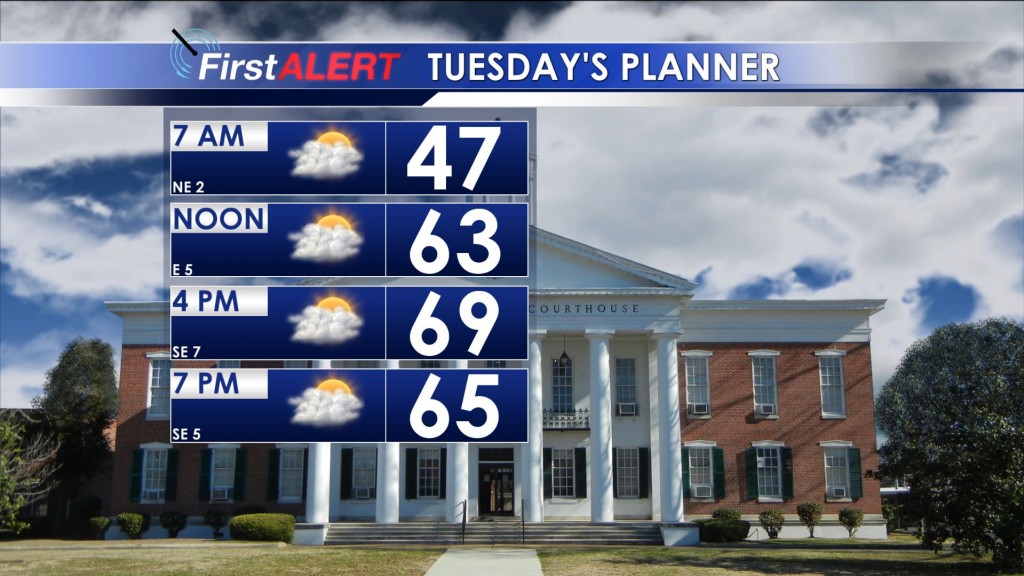 Tuesday's Planner