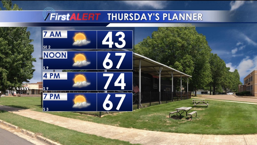 Thursday's Planner