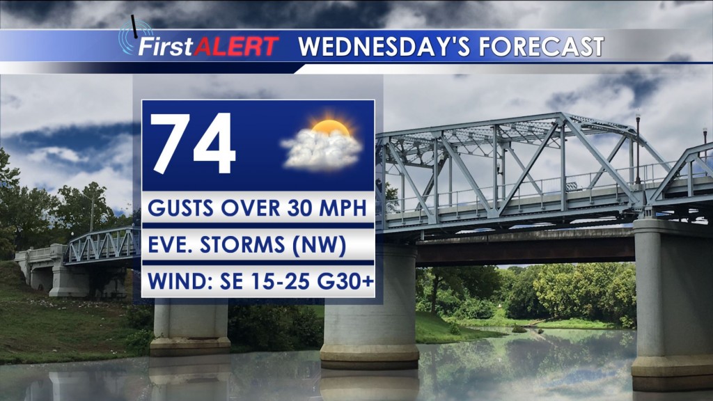 Wednesday's Forecast