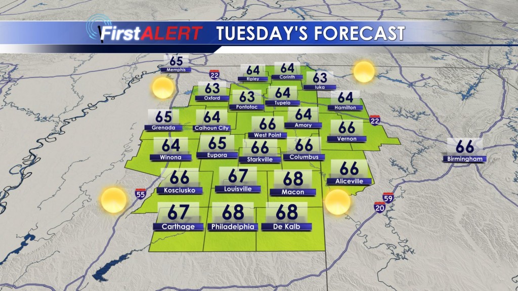 Tuesday's Forecast