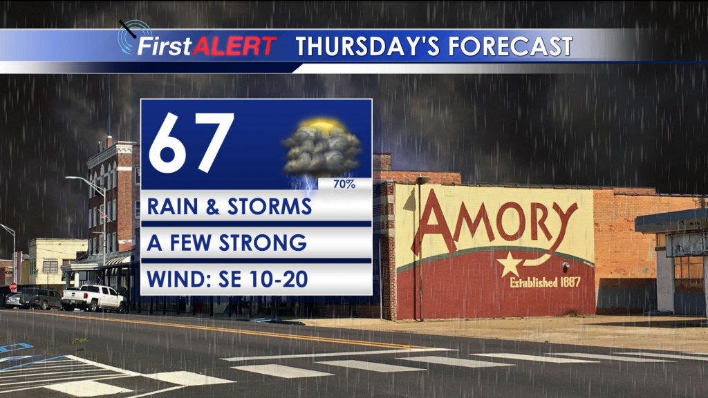 Thursday's Forecast