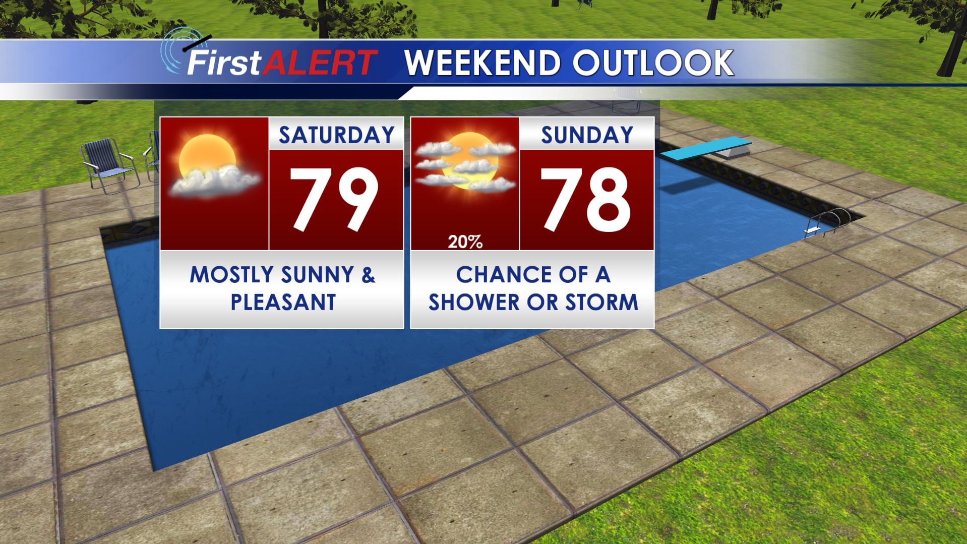 Weekend Outlook - Home - WCBI TV | Telling Your Story