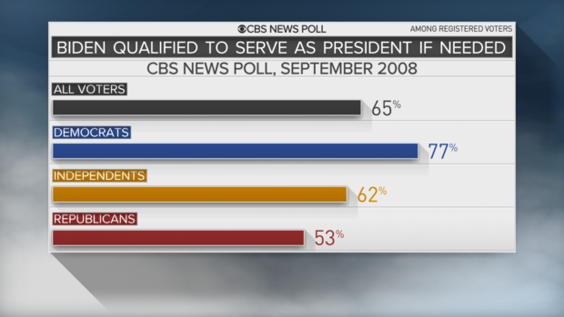 2-biden-qual-by-party.png 