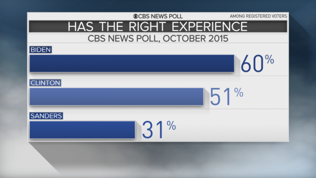 3-biden-right-experience.png 