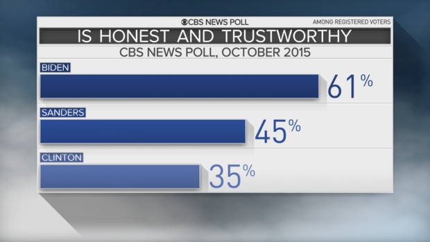 5-biden-honesty.png 