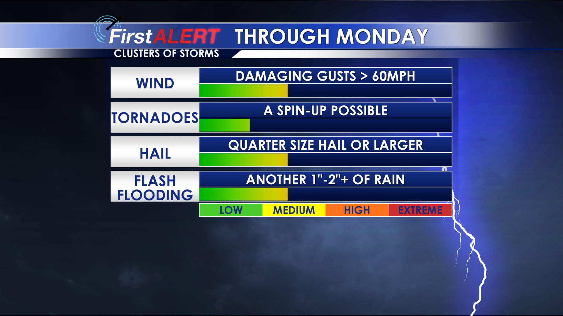 More Strong to Severe Storms Sunday - Home - WCBI TV | Your News Leader