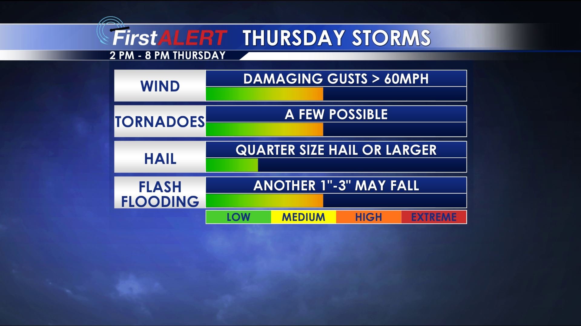 severe-threat-ends-by-mid-evening-home-wcbi-tv-your-news-leader