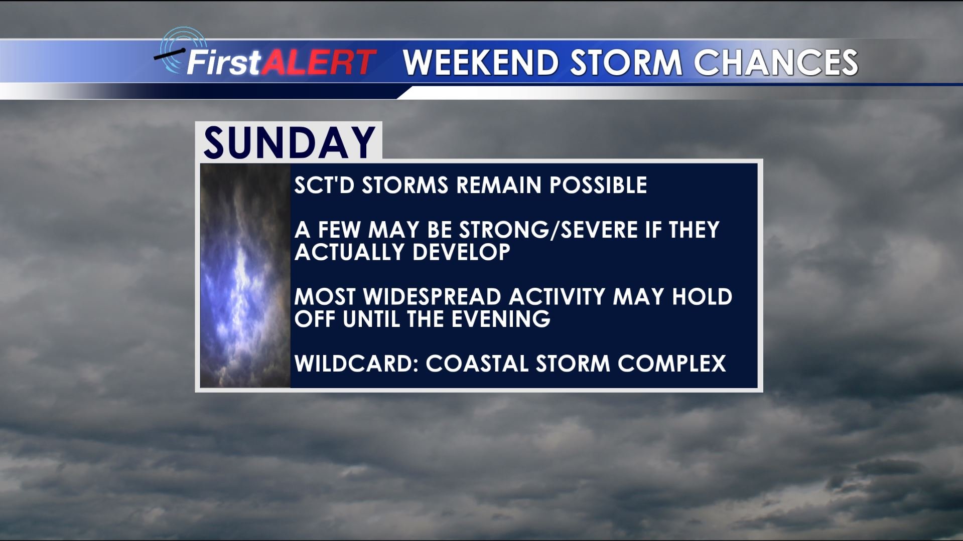 Sunday Storm Chances