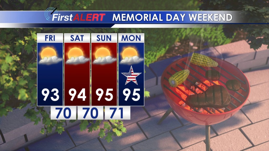 Memorial Day Weekend