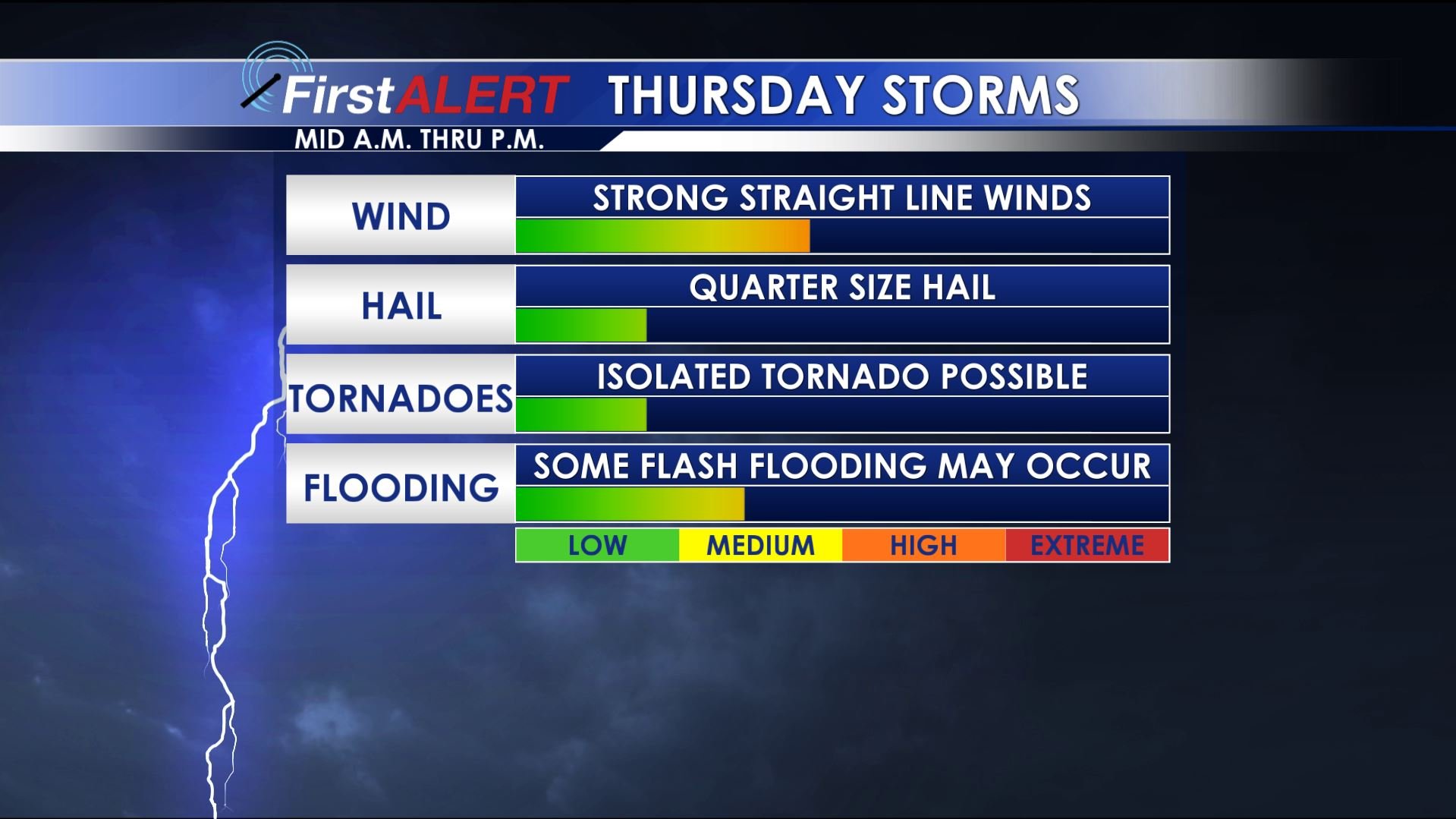 Thursday Storm Threat