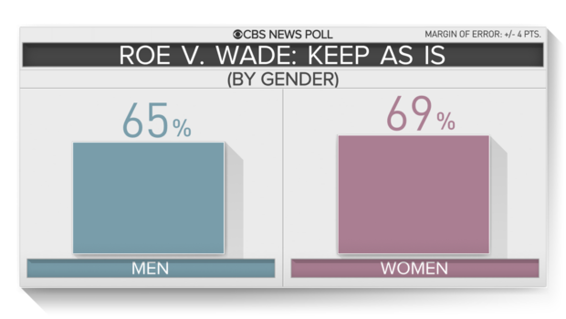 5-roe-by-gender.png 