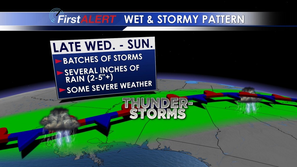 Stormy Pattern