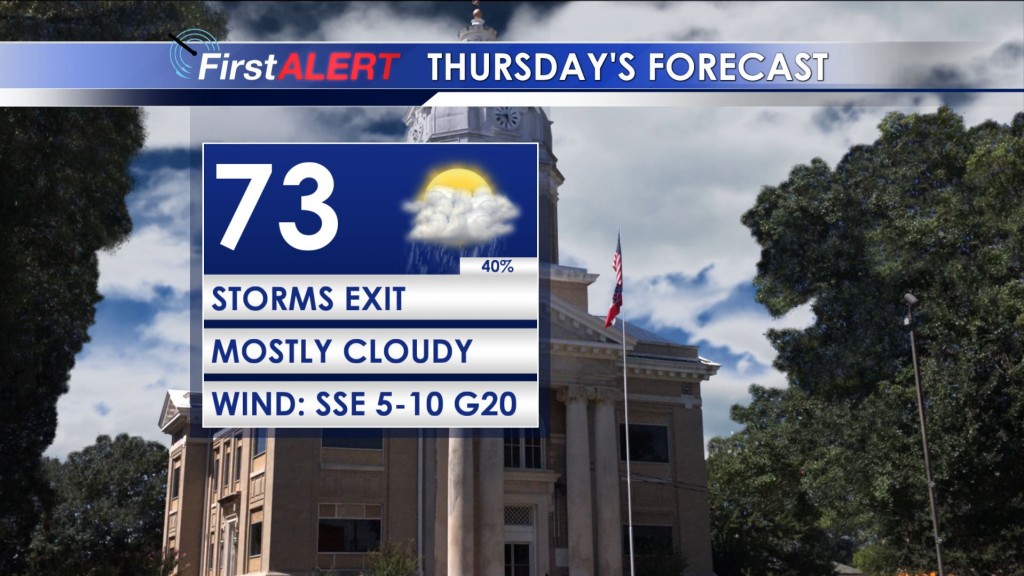 Thursday's Forecast