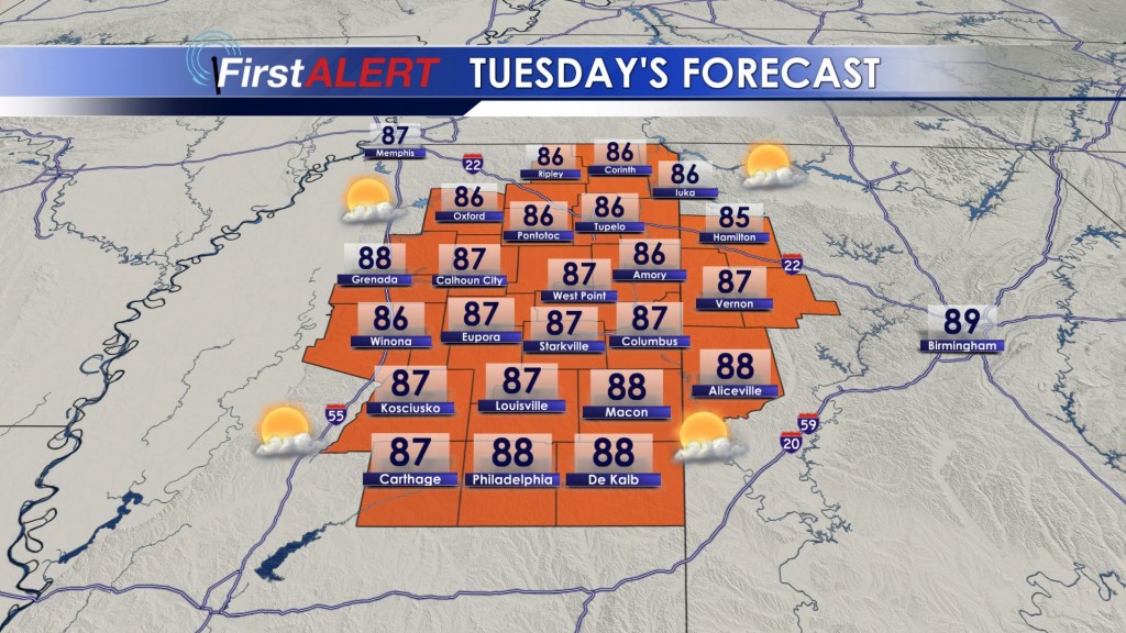 Tuesday's Forecast