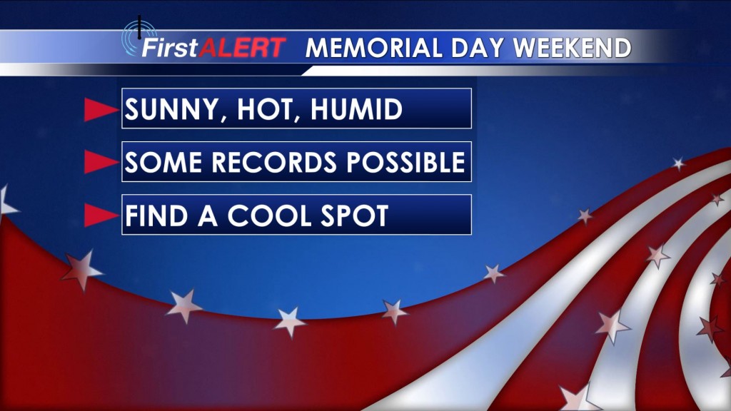 Weather Headlines