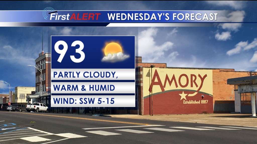 Wednesday's Forecast