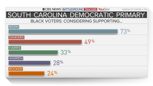 9050-sc-black-voters-consider.png 