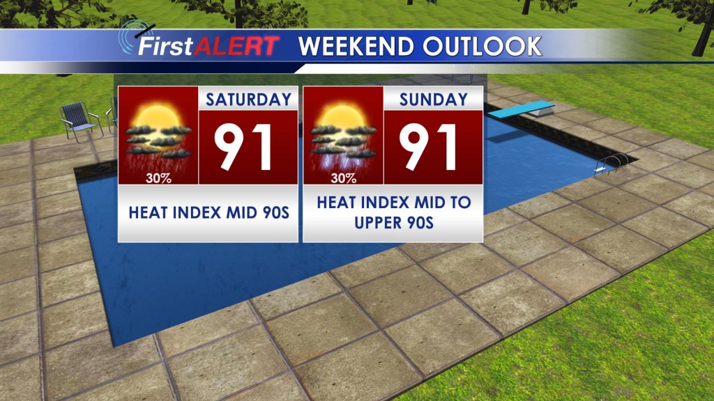 Weekend Outlook