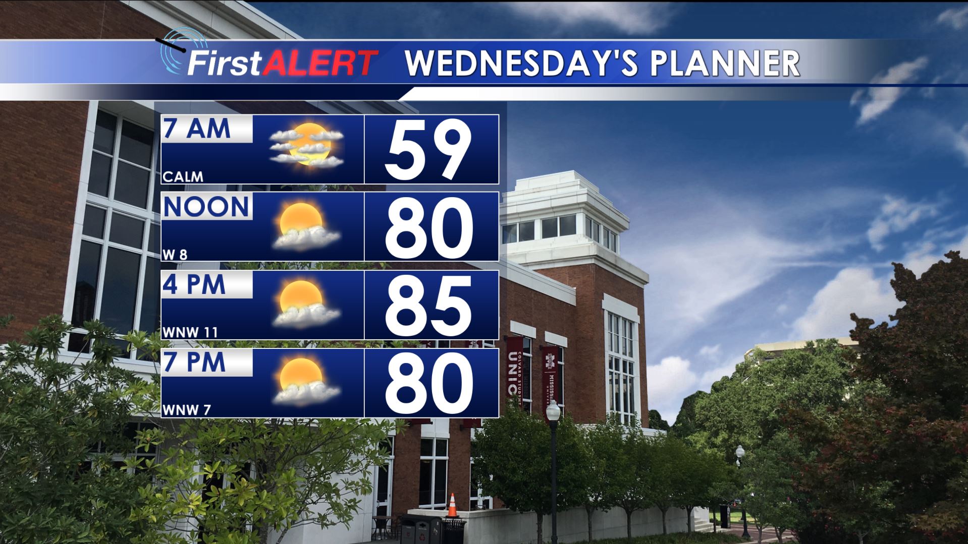 Low Humidity Through Friday - Home - WCBI TV | Telling Your Story
