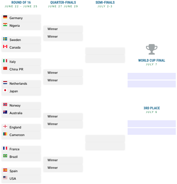 Women's World Cup Bracket 